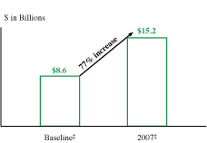 (GRAPH)